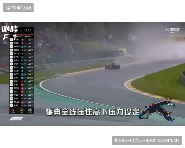 诺里斯抱怨：车子像在滑冰，如何避免车辆失控的尴尬？